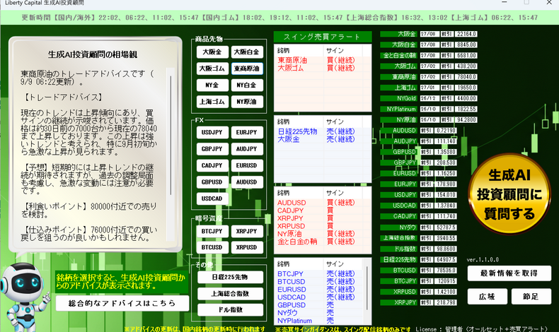 画像39004：金の生成AIは凄い！生成AIの指示通り8月31日の2節、23750円前後の売りサイン点灯から売れてれば1000円幅取れてます！残念！