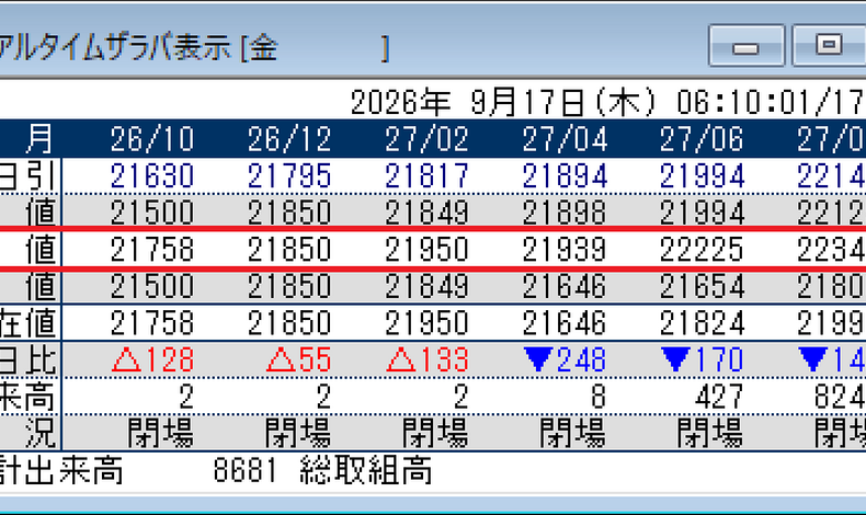 画像39040：金は利確ポイントの金額を示現！ポイントは22340円前後！