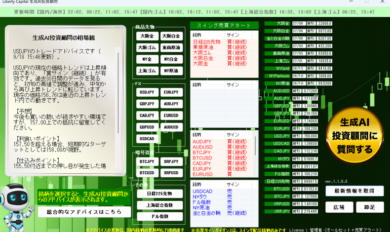 画像39054：商品先物取引　FXで勝てない方のあるある、、、未来を予想して戦うからです　上がりそうだから買ってみる、、、予想屋が勝てる訳がありません