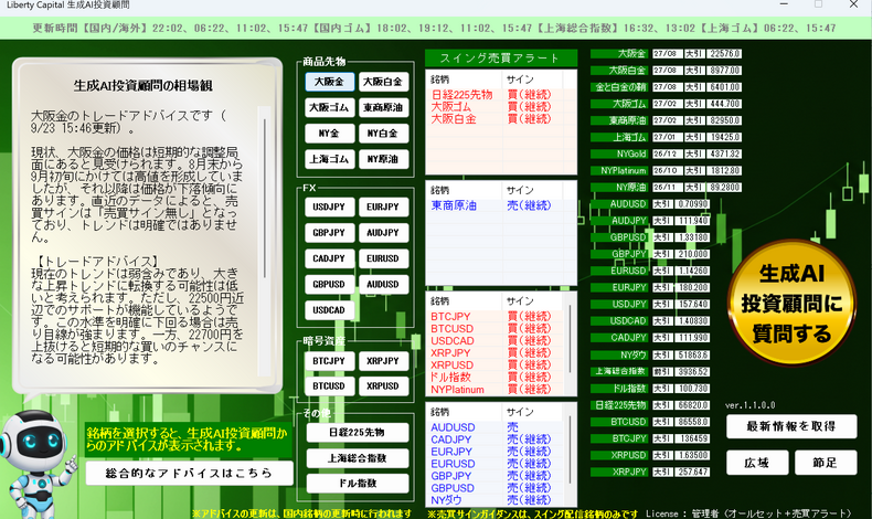 画像39070：9月23日の相場観！やりました！日経225先物の買い、ゴムの買いが大成功です！金と白金の突っ込み一押しは新規の買い場！生成AI投資顧問！