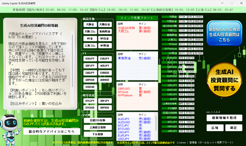 画像39115：9月30日の相場観！9月戦の金と白金は難しかった、、、惨敗です！でも日経225先物と原油、ゴムはすこぶる好調！日経225先物で555万円前後のプラス！