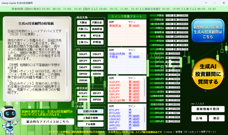画像40135：昨日の1節の日経225先物の売りのスタートが一先ず成功！