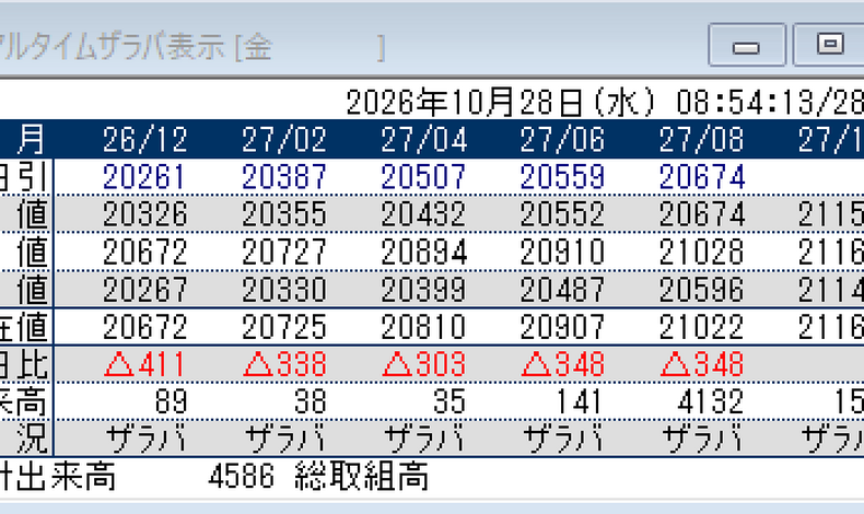 画像40181：良し、、、金は寄り付きのギャップアップでスッキリ！旧限月は利確手仕舞いで11月戦は新甫狙いにチェンジ！