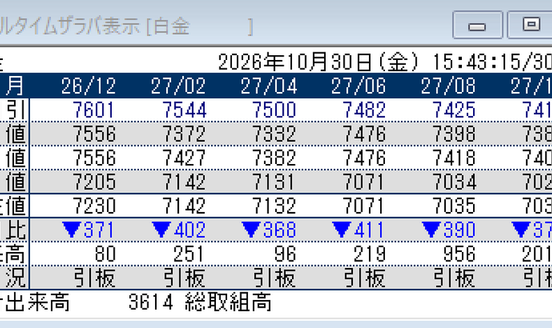 画像40213：ねー、、、金と白金の買いの我慢は報われないでしょ、、、白金は7000円割れがもう直ぐ